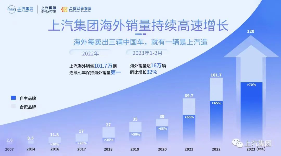 202303170237232283 星空游戏·(XingKonng)官方网站